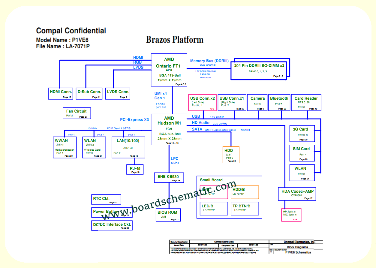 Acer Aspire One 722 Board Block Diagram